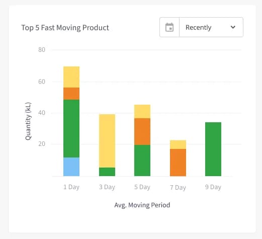 warehouse management system advotics