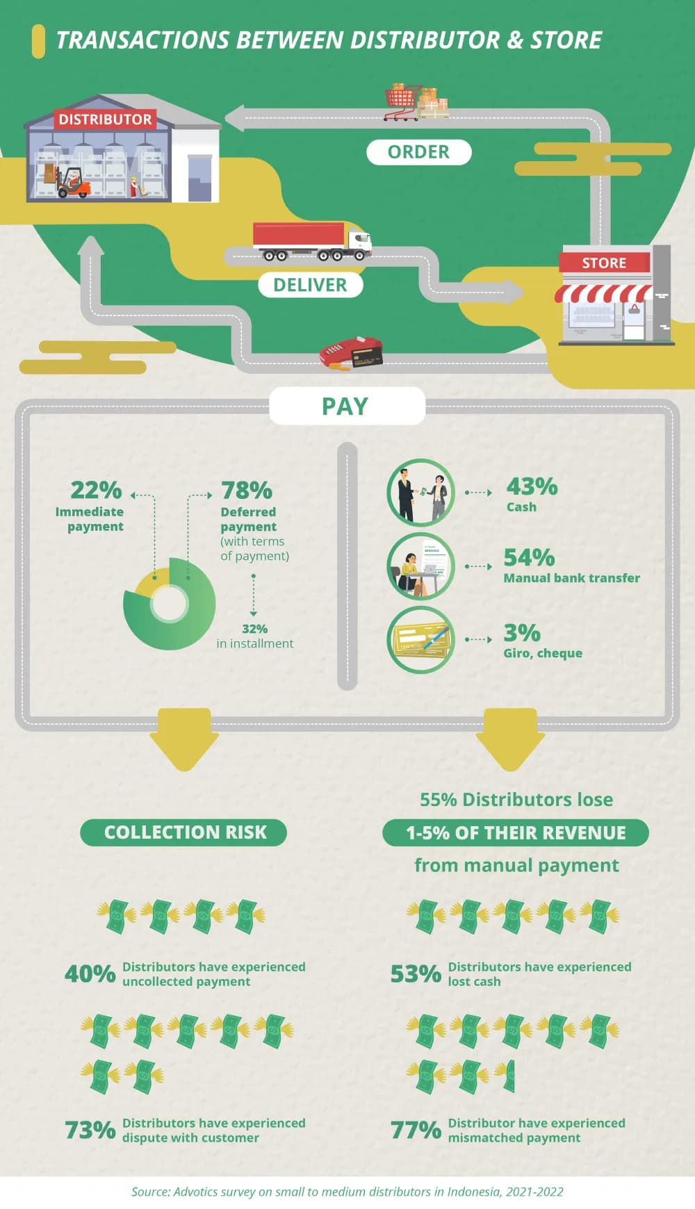 Payment Feature Infographic