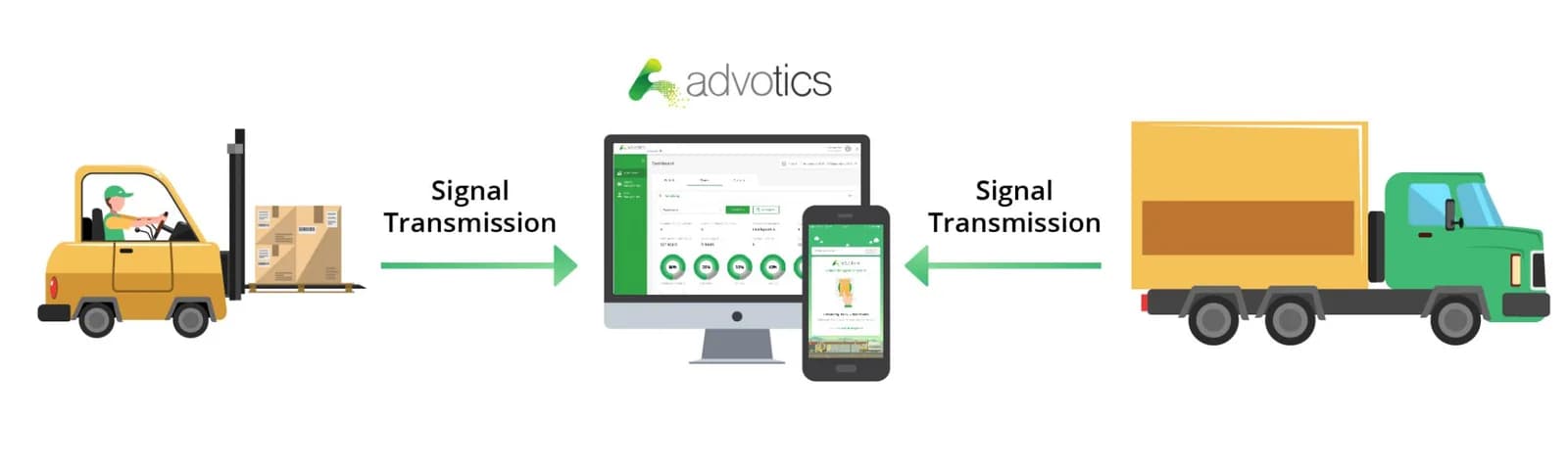vms-advotics-trucks
