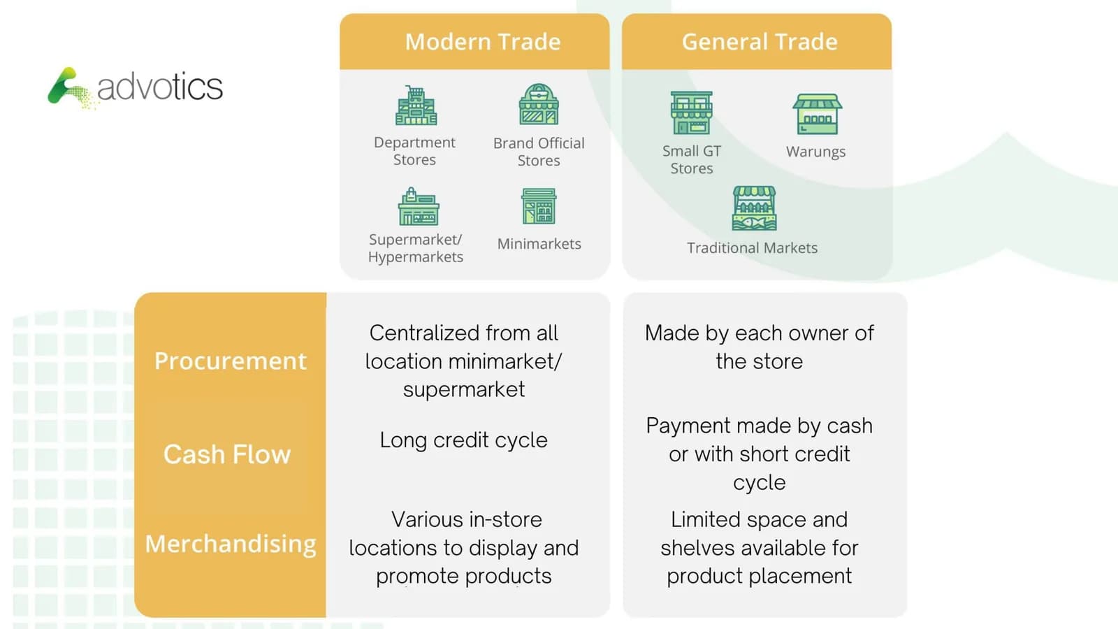 general-trade-modern-trade3