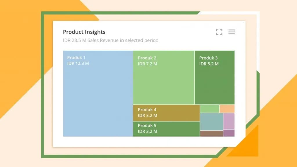 What is Product Insights? Importance for Principals and Distributors?