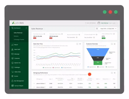 Advotics-product-insight-dashboard