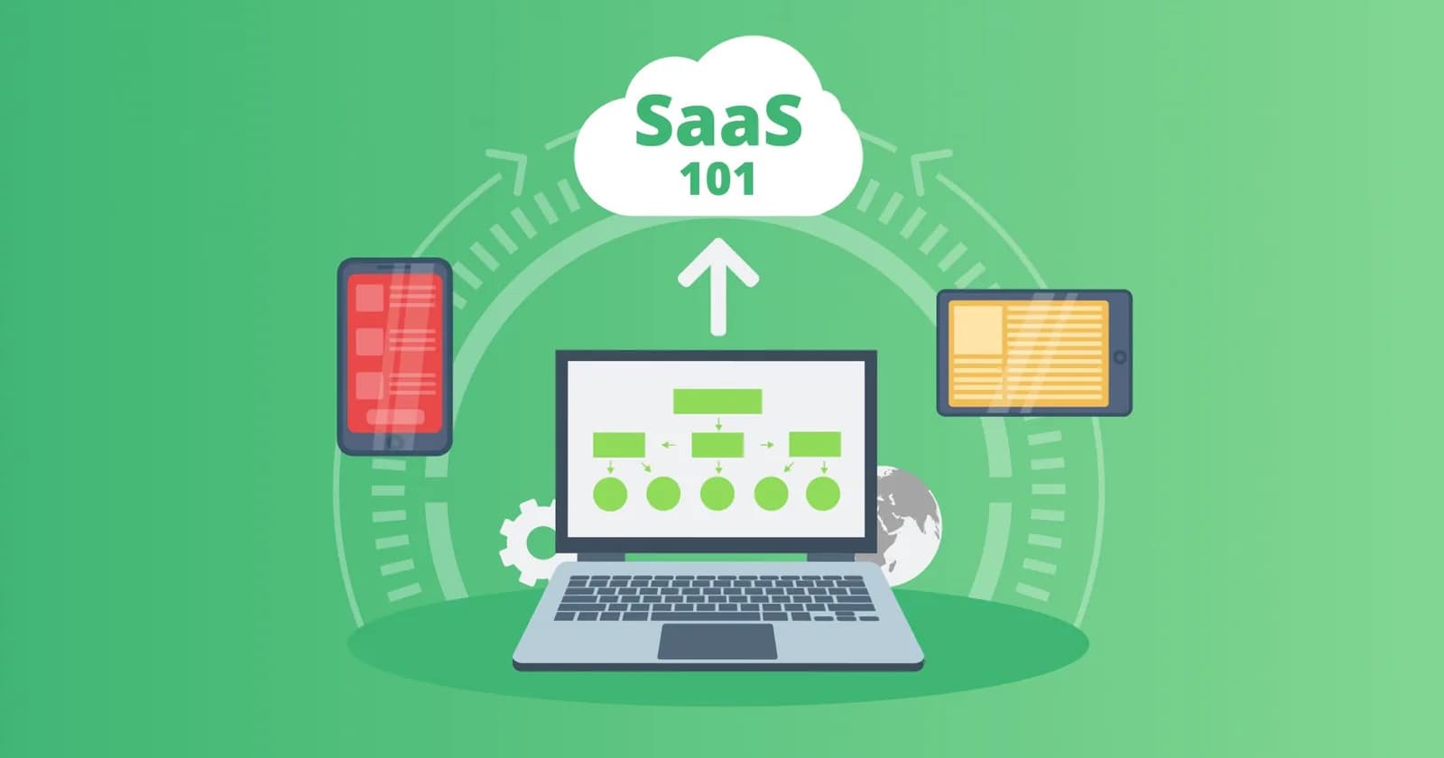 saas 101