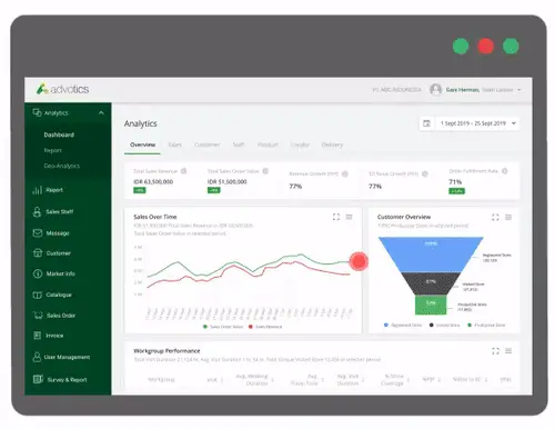 Advotics-business-intelligence-dashboard