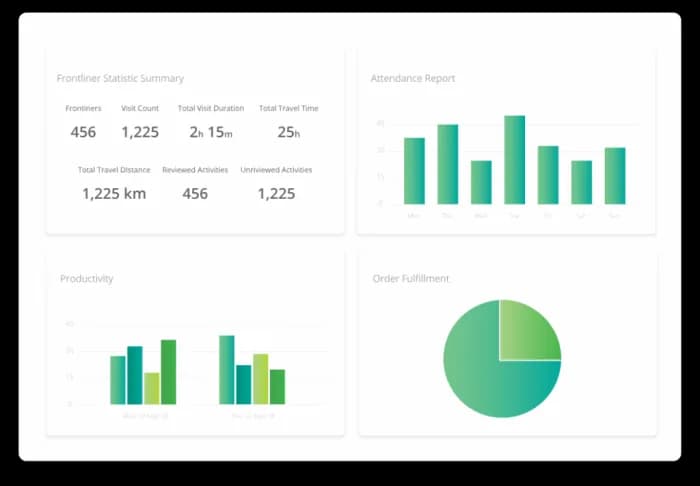 advotics-page-bi-and-anaytics-2