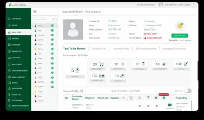 Salesperson performance and activity detail in the Advotics dashboard