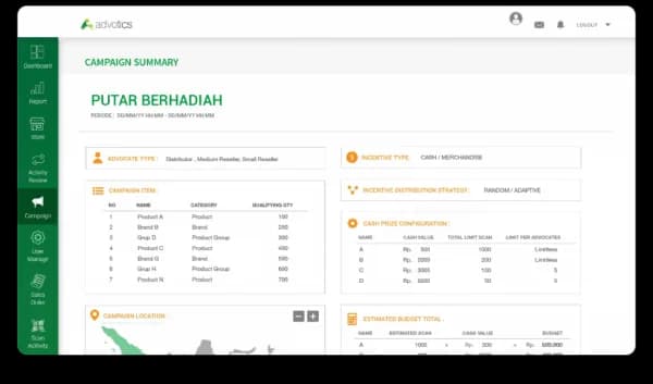Reward campaign dashboard for retailers