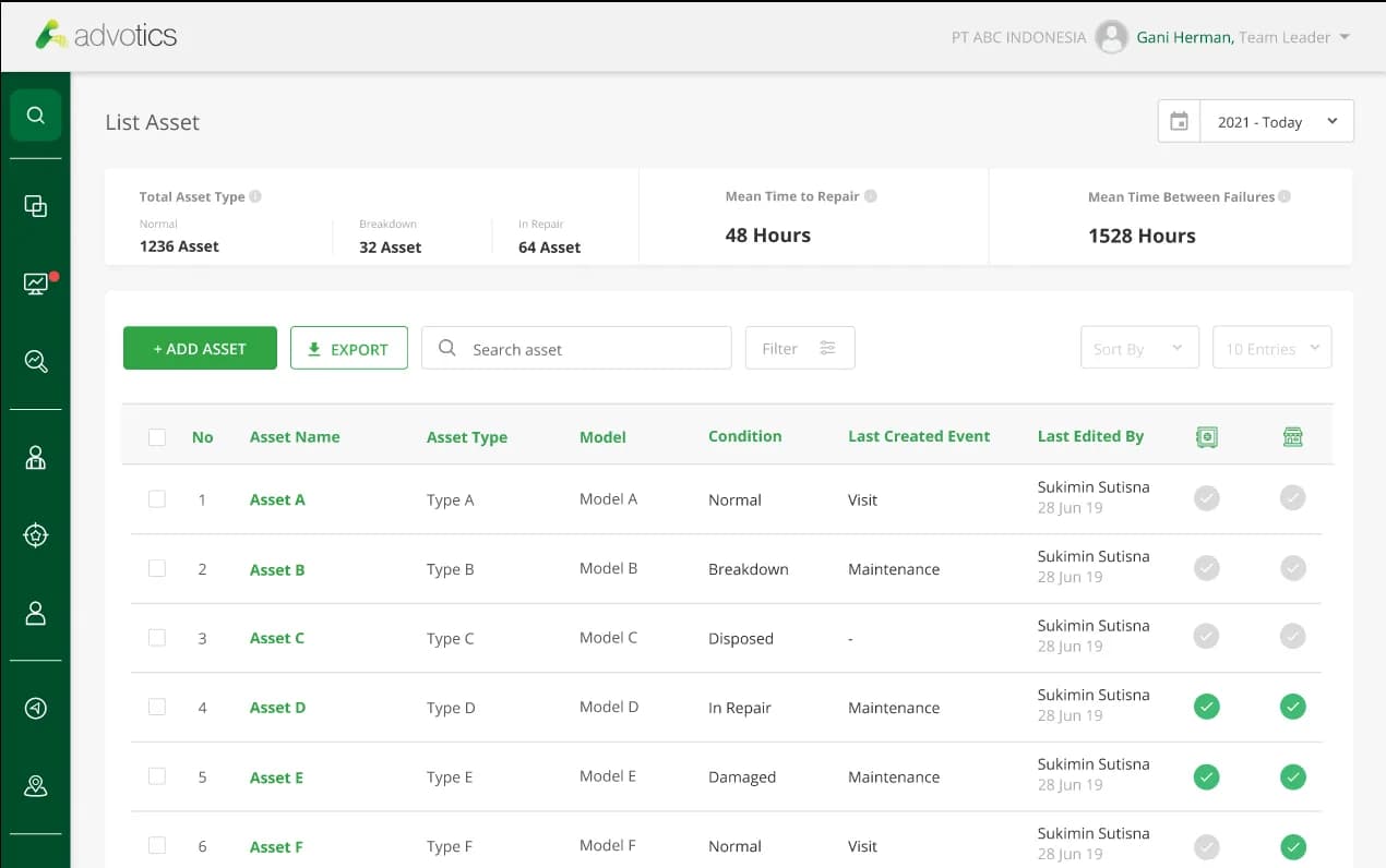asset management software - advotics