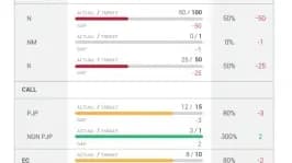 The Importance of Performance Management for Field Agents