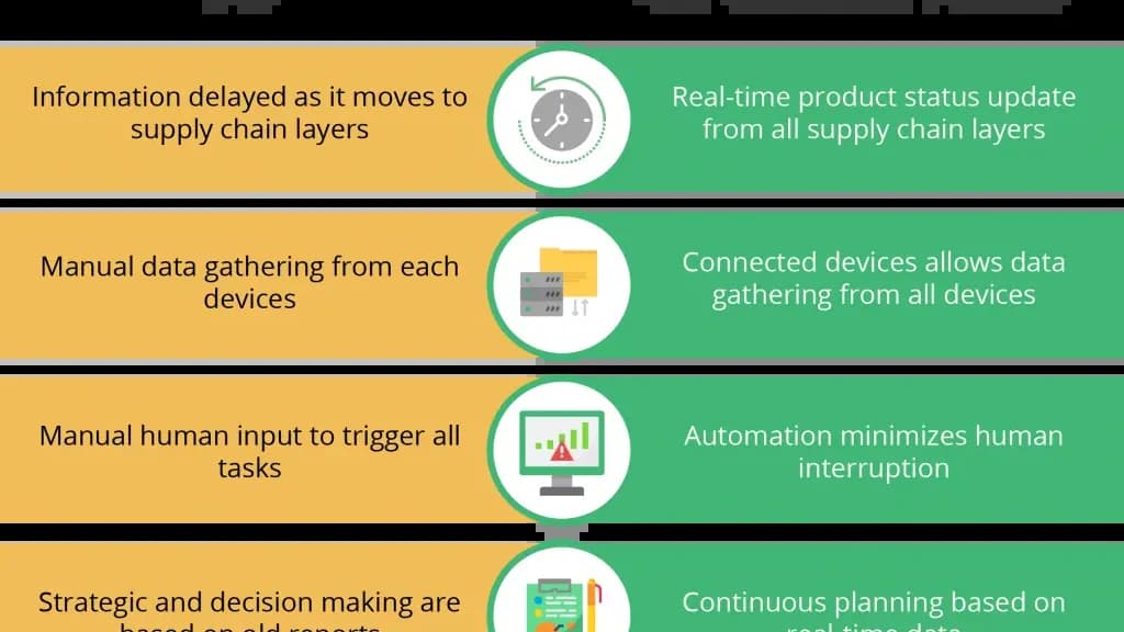 The Next Manufacturing Revolution – Going for 4.0 With Advotics