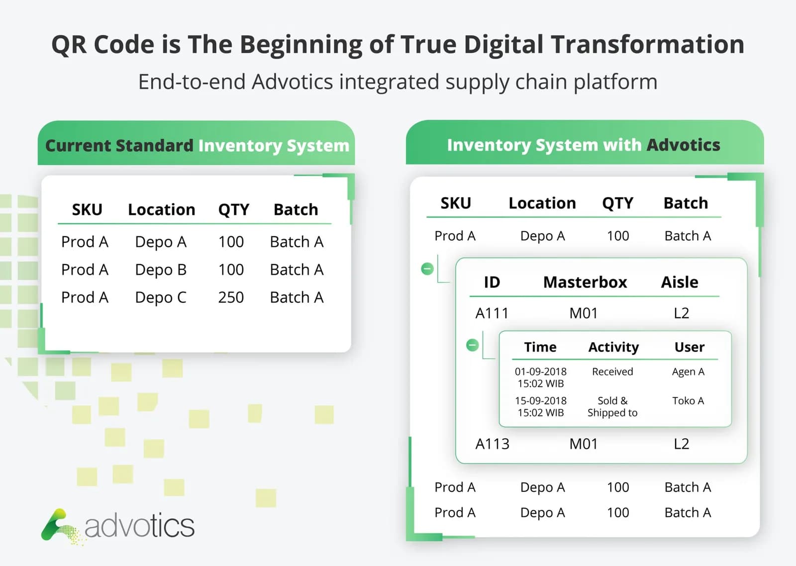 Digitizing Supply Chain: Construction and Building Materials Industry