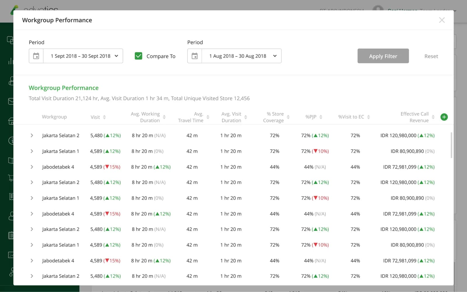 workgroup-performance-advotics