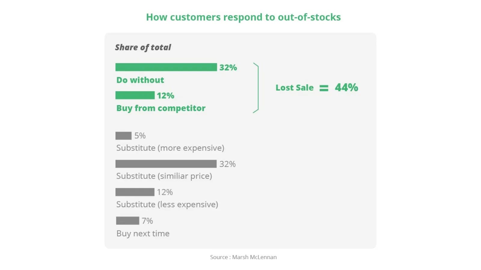 The Importance of Product Availability in Stores for Principals