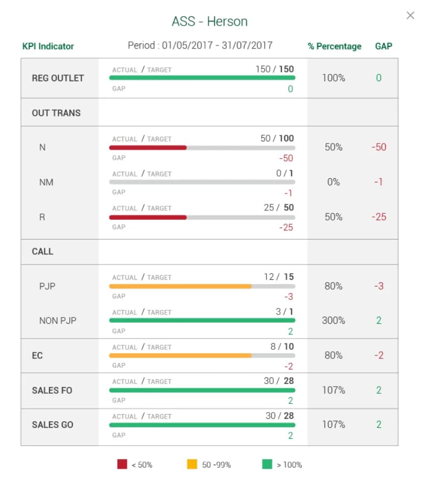 Advotics-performance-management-kpi