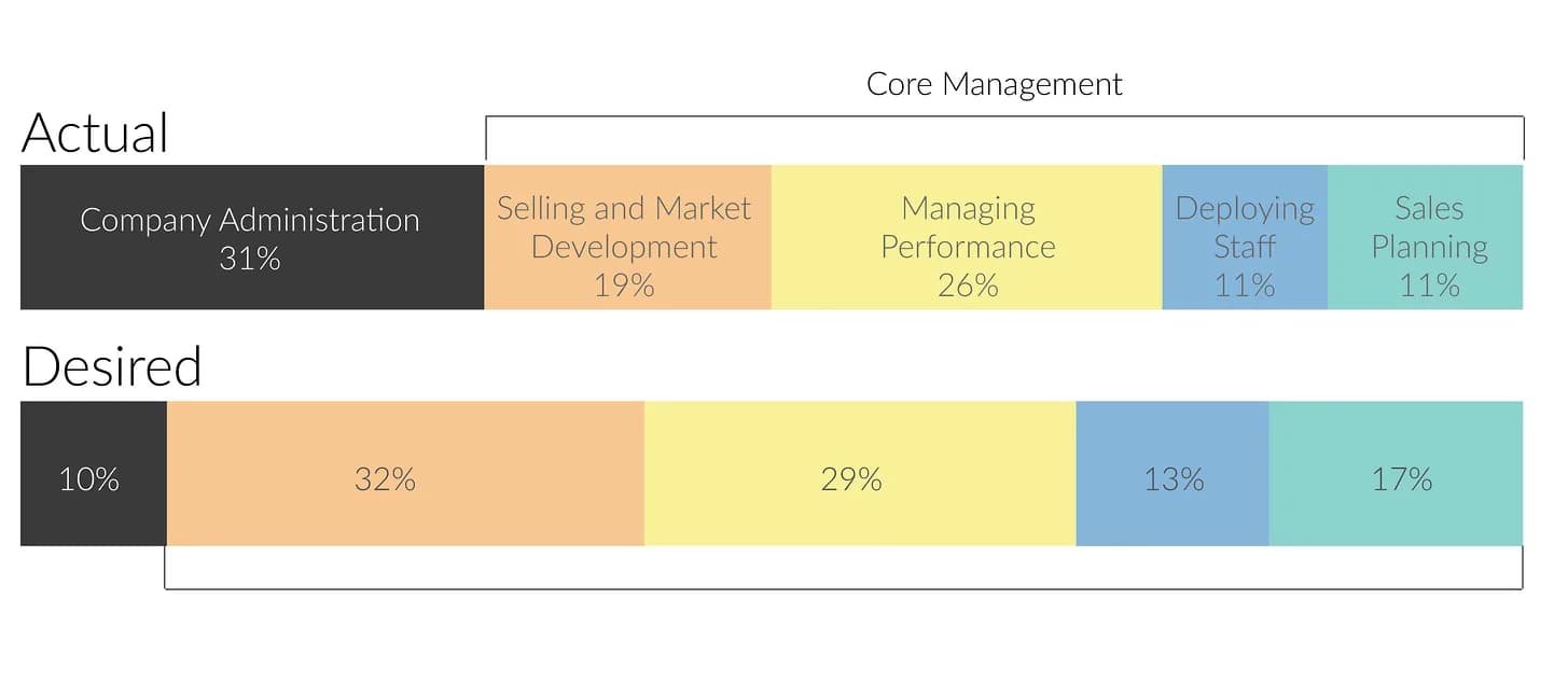 advotics-graphic-performance-management