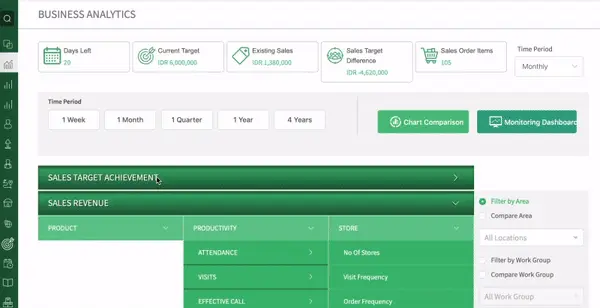 Sales Business Intelligence for Principals and Distributors