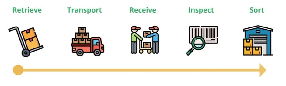 product-return-process