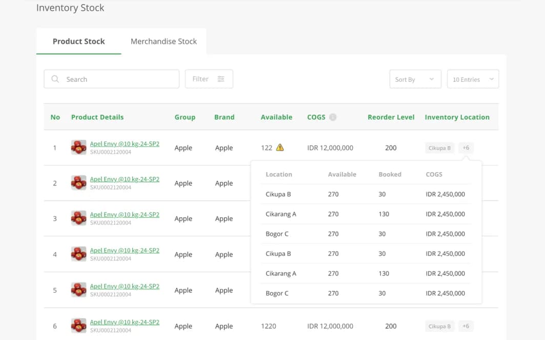 Inventory stock table by product and warehouse location