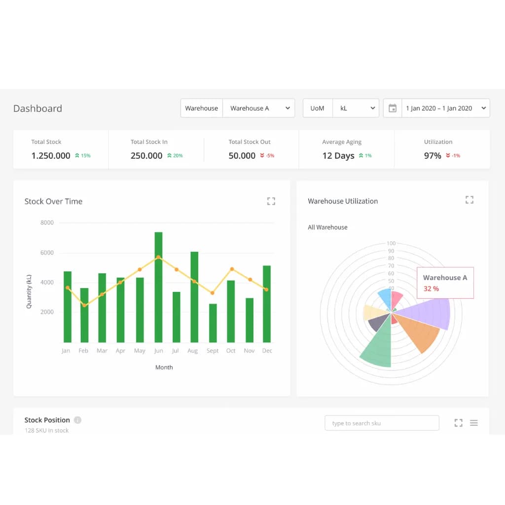 Stock and warehouse utilization dashboard in Advotics